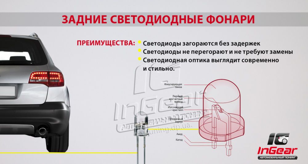 Преимущества светодиодных задних фонарей Задние светодиодные фонари